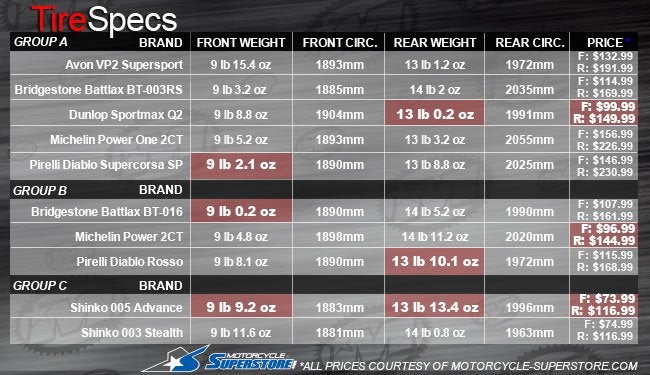 Dunlop Tire Pressure Chart